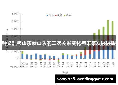 钟义浩与山东泰山队的三次关系变化与未来发展展望 钟义浩与山东泰山队的三次关系变化与未来发展展望